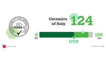 Ceramics of Italy for Sustainability