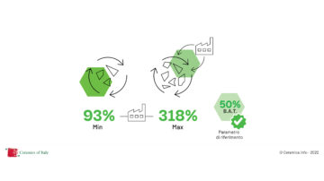 Ceramics of Italy for Sustainability