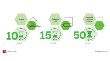 Ceramics of Italy for Sustainability